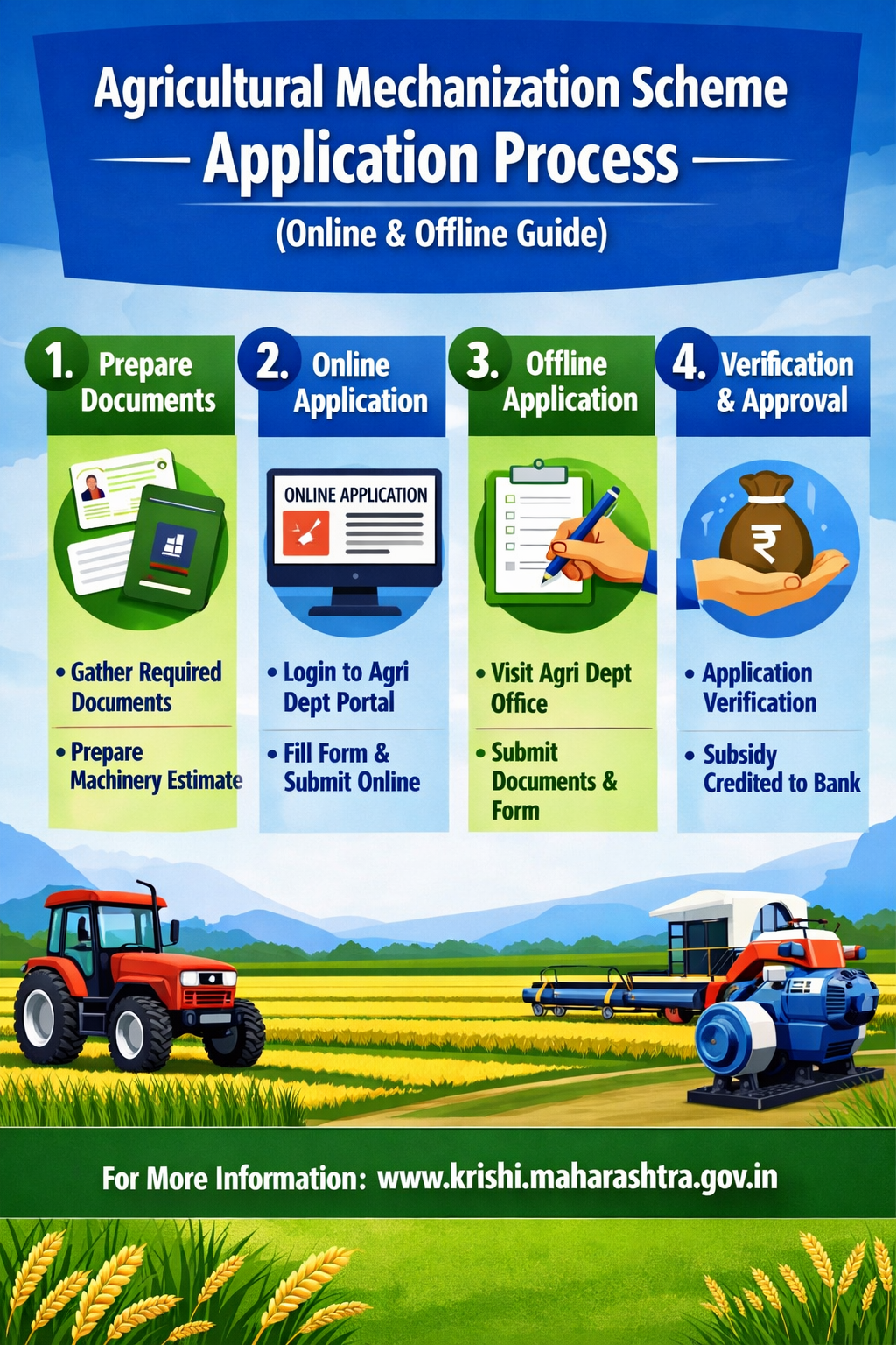 कृषी यांत्रिकीकरण योजनेत ट्रॅक्टर व पंप सबसिडी